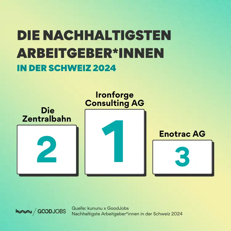 Podest der drei nachhaltigsten Arbeitgeber:innen. Enotrac auf Platz drei