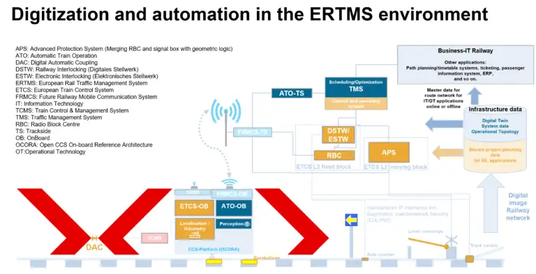 ERTMS graphic