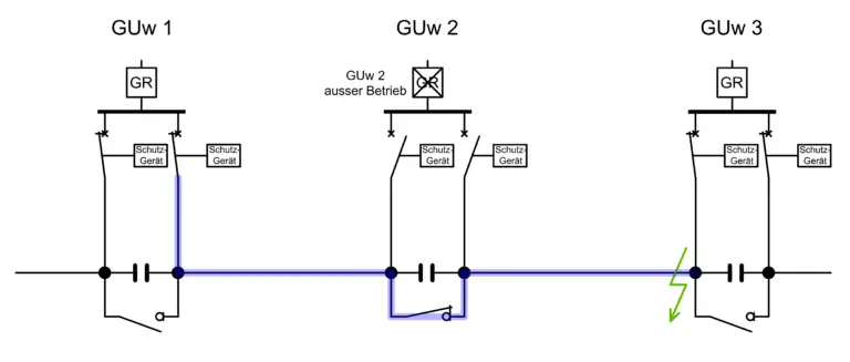 Schaltkreisschema, das mehrere Unterwerke zeigt